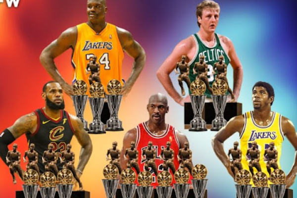 NBA獲得fmvp次數(shù)最多的球員是誰(shuí)？