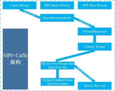 深度學習驅動的計算機硬件圖像識別 一體化軟硬件解決方案