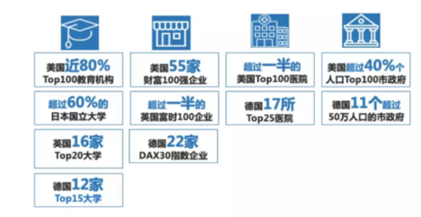 借力Amazon Business，掘金1.8萬億美元B2B跨境電商新藍(lán)海