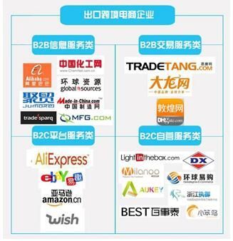 二手車出口B2B電商從業(yè)條件解析